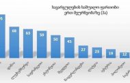 Zurab Maghradze: გვეშველება რამე?!