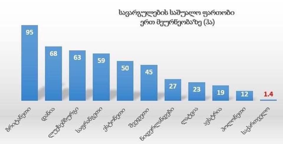 Zurab Maghradze: გვეშველება რამე?!